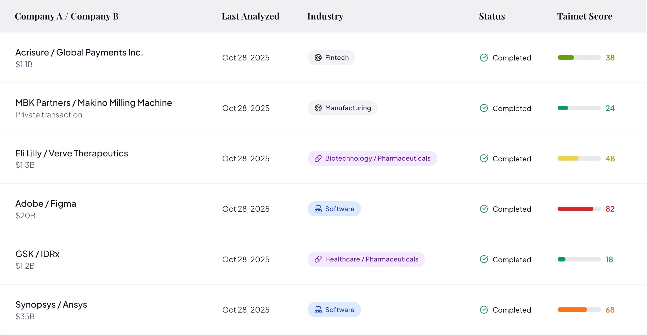 Enforcer analysis view